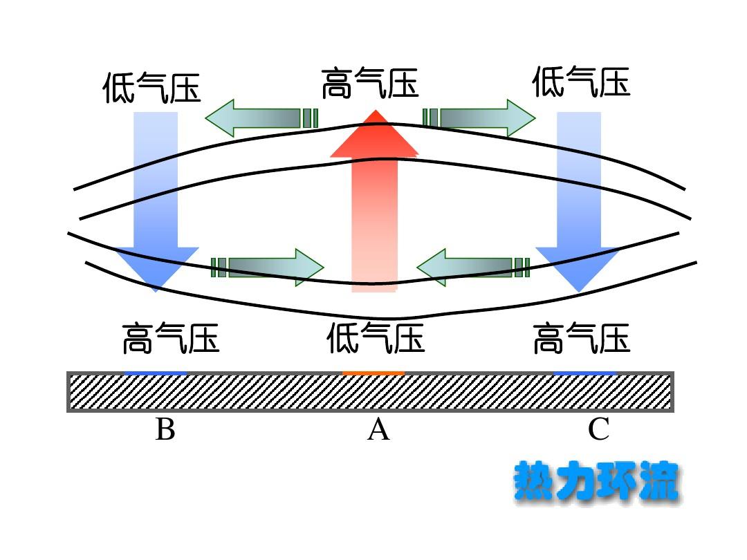 大气压强ppt钢笔吸水_给钢笔吸墨水与大气压有关吗_钢笔利用大气压把墨水吸进笔囊