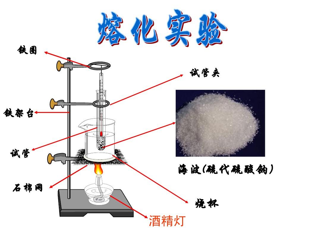 熔化和凝固的教学反思_凝固散热熔化吸热_熔化与凝固的条件