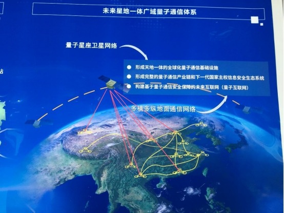 中国量子通讯最新进展_三维通讯有量子通讯吗_锗与量子通讯
