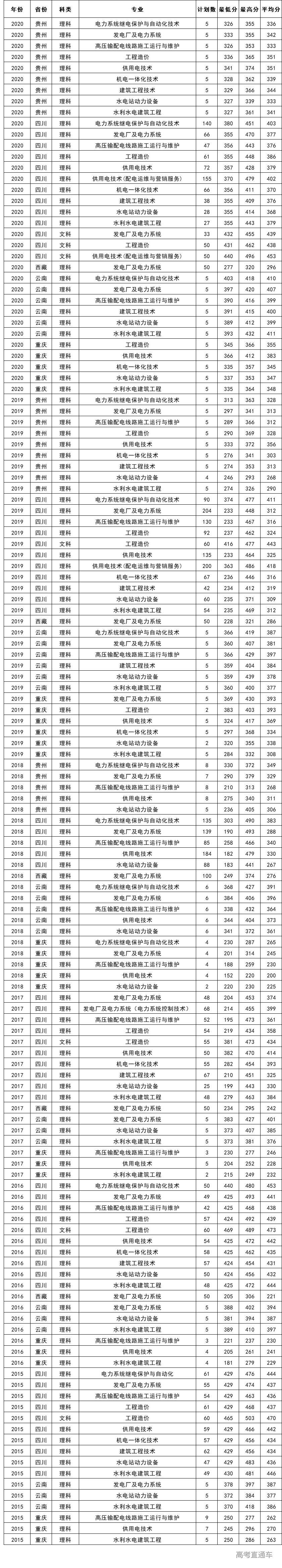 清华大学工程物理系就业前景_清华大学工程物理系就业去向_清华大学工程物理系专业