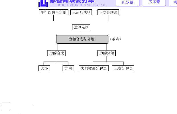力的正交分解典型例题视频_力的分解和正交分解有什么区别_力的效果分解法和正交分解法