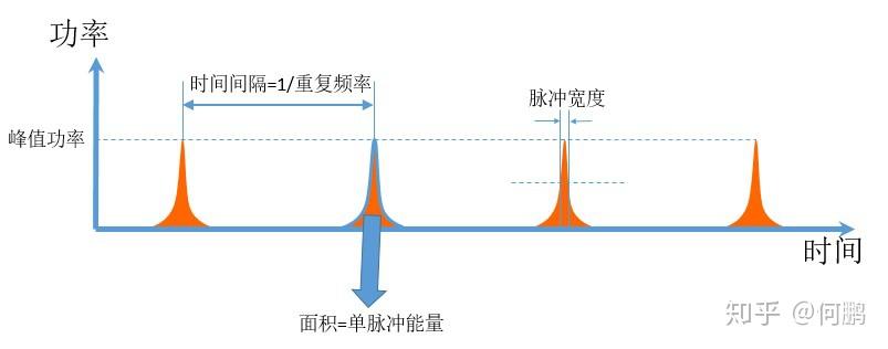简述物理实验重要性的内容_简述物理实验重要性的理解_简述物理实验重要性
