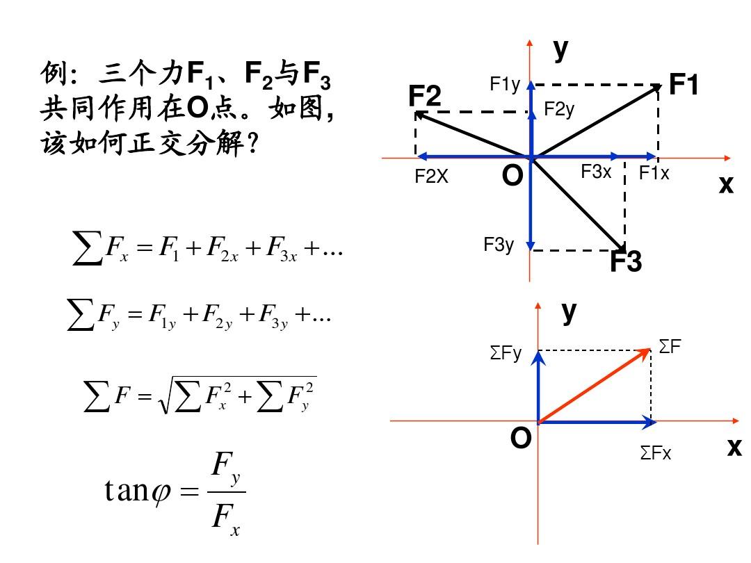 力的正交分解教案_力的正交分解典型例题视频_施密特正交化的例题
