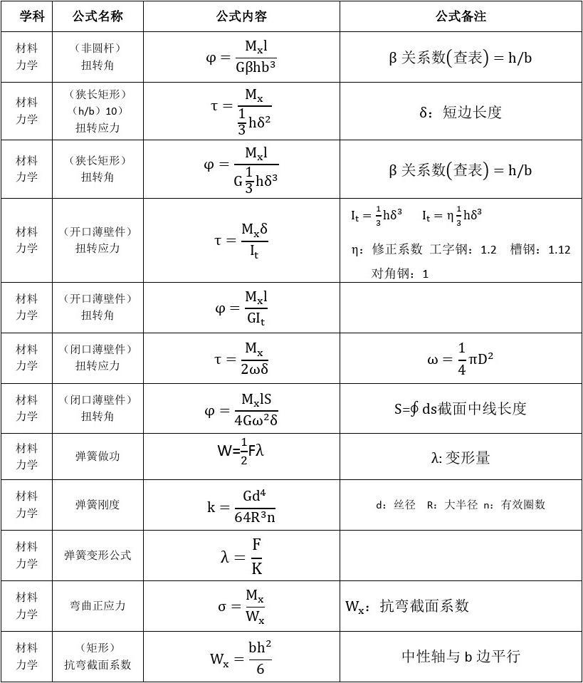 摩擦力例题讲解视频_摩擦力的求法初中_摩擦力计算方法初中