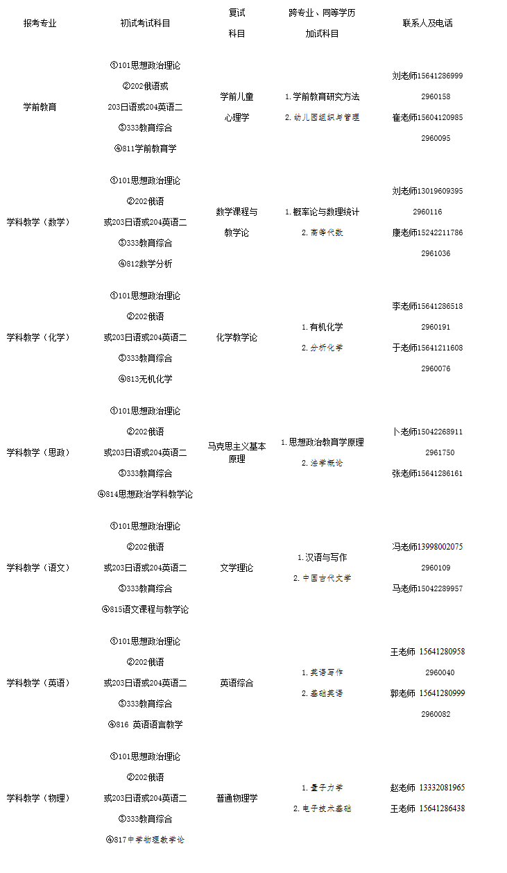 物理学在职研究生需要什么条件_物理系在职研究生_在职物理学硕士