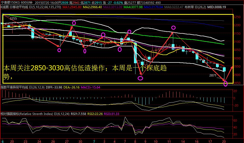 量子通讯股票_量子通讯股票代码_量子通讯股票有几支