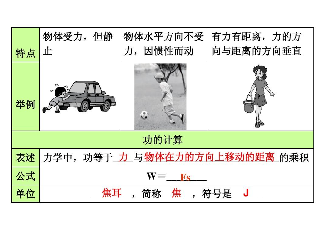 牛顿定律的实际应用_牛顿定律8个模型_牛顿第一定律实例