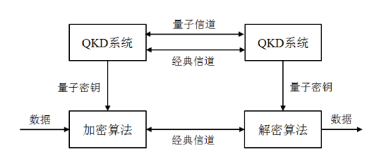 量子通讯储存_量子通讯卫星发射时间_量子通讯龙头股