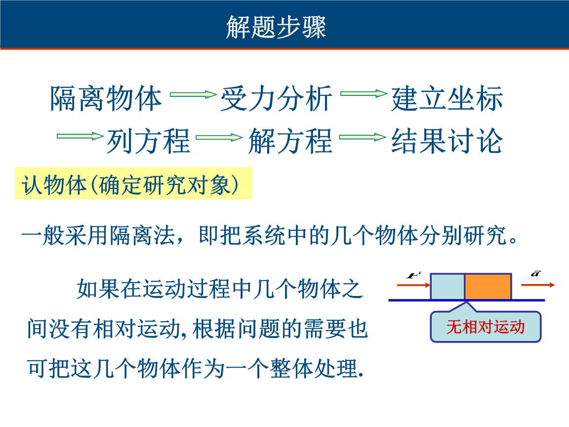 力的分解和正交分解有什么区别_力的正交分解法原理_力的分解正交分解法