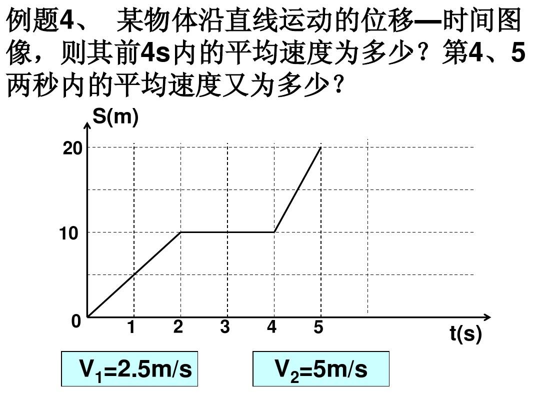 精品课测量平均速度_测量平均速度课标要求_测量平均速度题目及答案