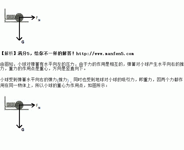 高中物理重力和弹力视频_高中重力弹力知识点_高中物理重力与弹力