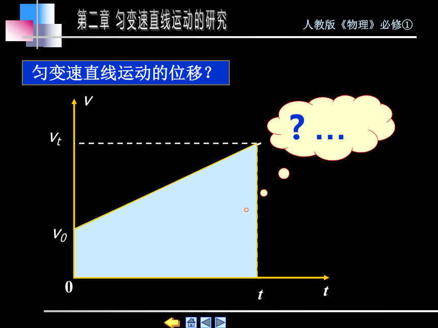 物理高一必修一匀变速直线运动公式_物理高一匀变速直线运动公式_高中物理匀变速直线运动知识点