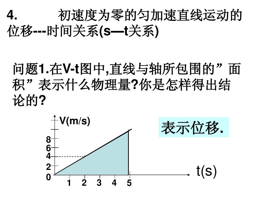 物理高一匀变速直线运动公式_高中物理匀变速直线运动知识点_物理高一必修一匀变速直线运动公式