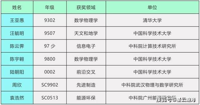 天体物理学哪个大学好_哪个大学天体物理学专业最好_天体物理大学学专业好就业吗