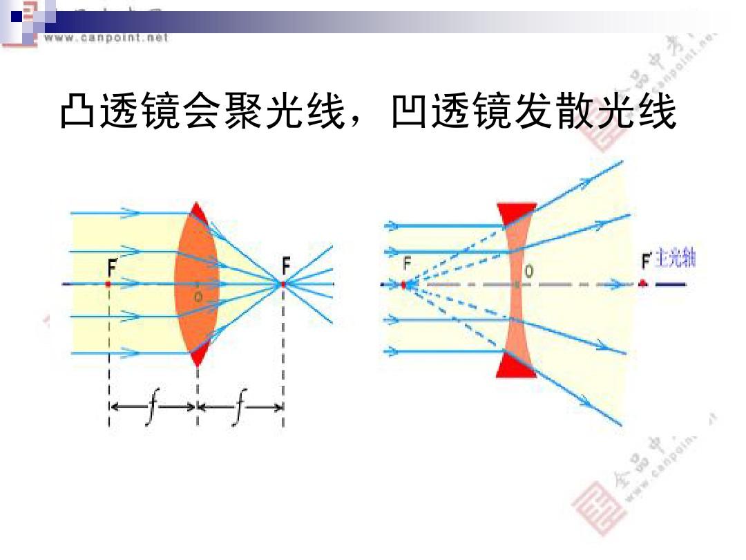 凸透镜成像规律动态规律_凸透镜的成像动态规律_凸透镜成像规律成像