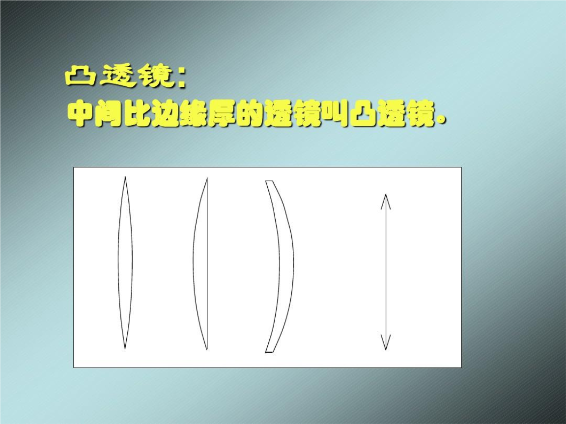 凸透镜成像规律动态规律_凸透镜成像动态规律口诀_凸透镜成像规律成像