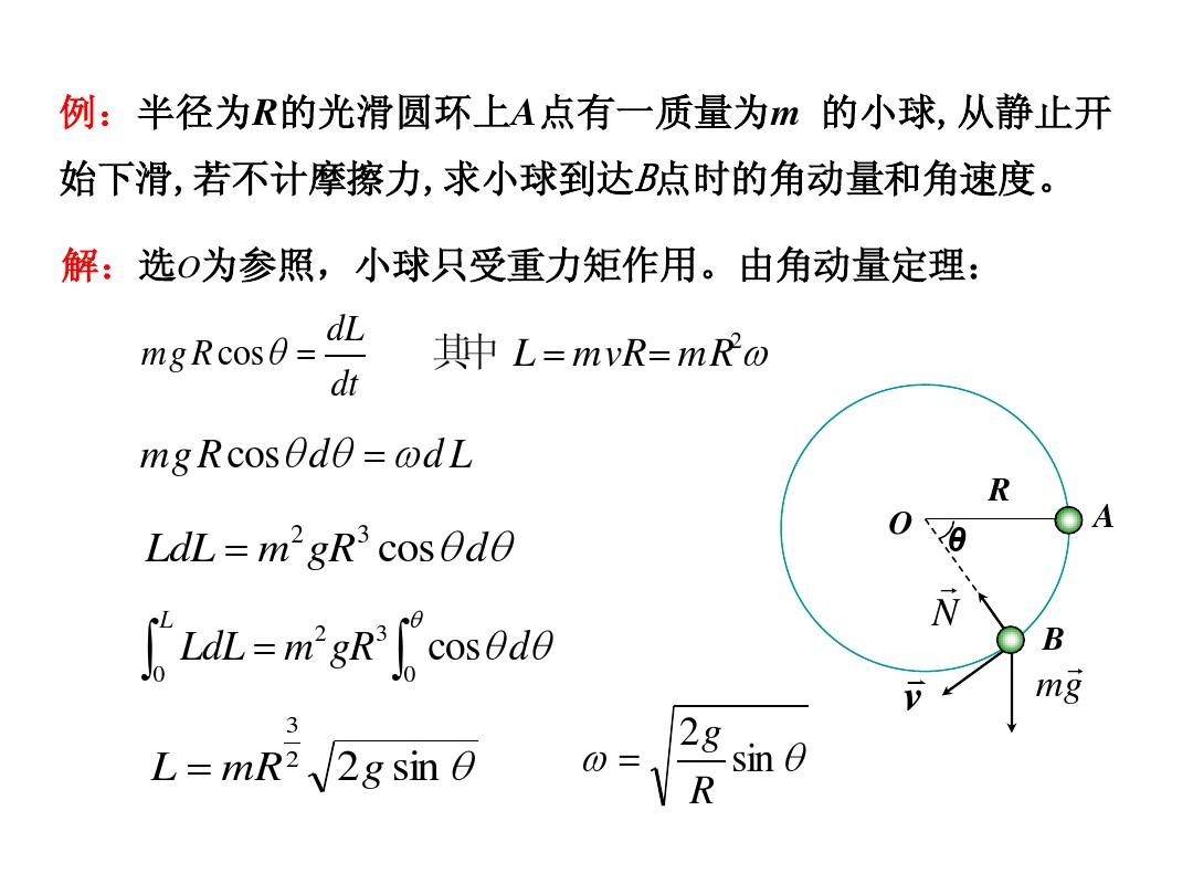 推导质点的动量守恒定律_定理推导动量质点过程是什么_质点动量定理的推导过程