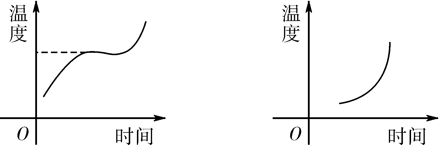 海波熔化和凝固_熔化图像和凝固图像_海波的熔化和凝固图像