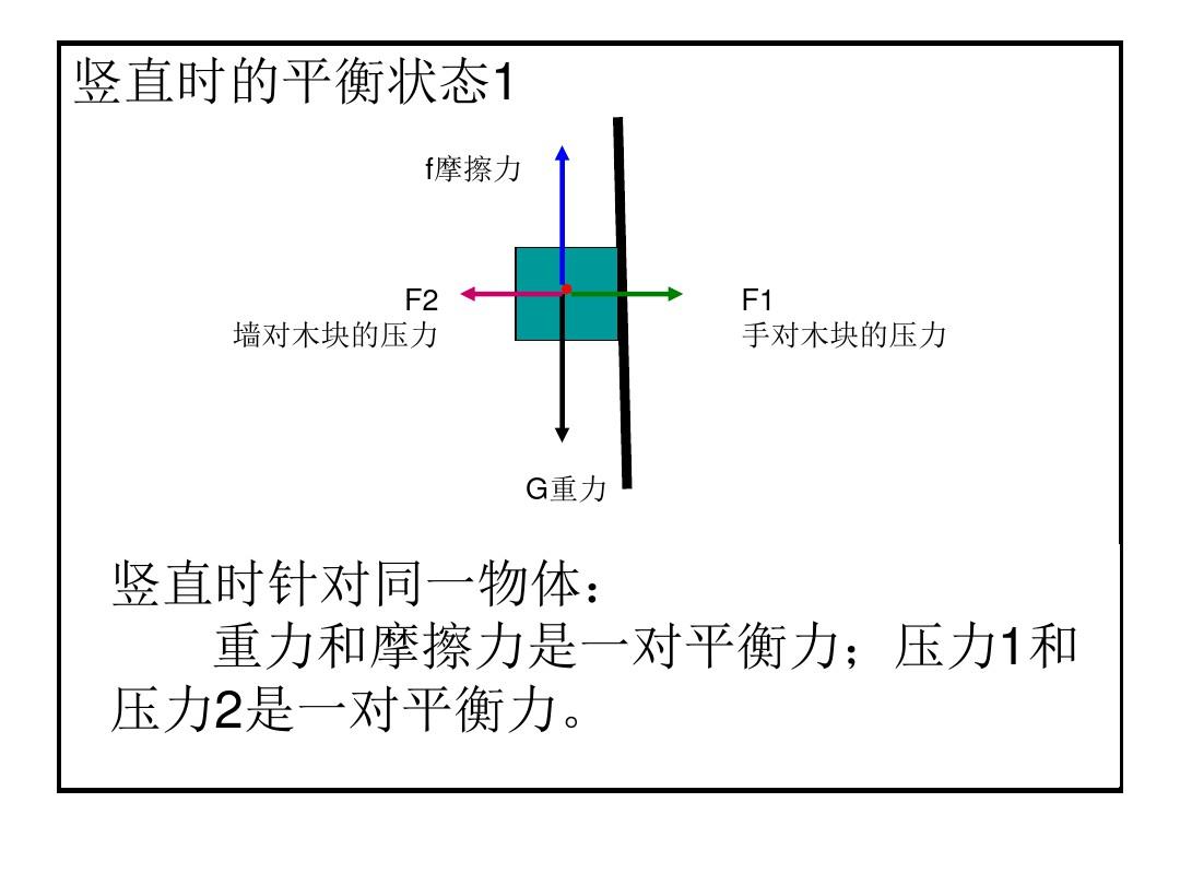 力平衡公式_关于二力平衡的计算题_力平衡问题