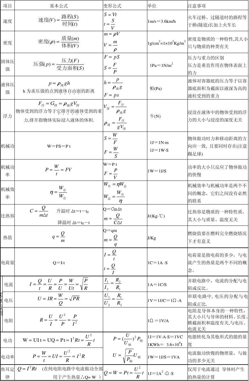 学科网物理高中PPT_学科网高中物理学科网_学科网物理高中必修三课本