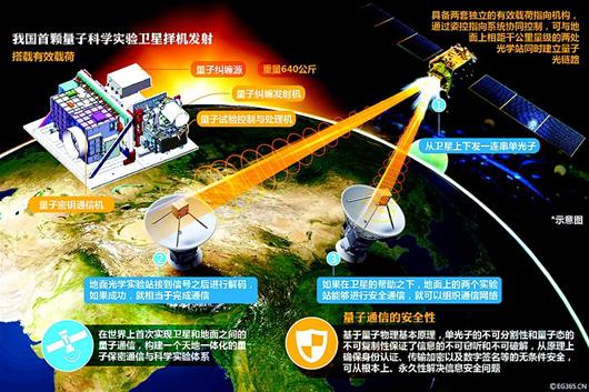 量子通讯骗局2019_中国量子通讯是骗局_量子通信烂尾