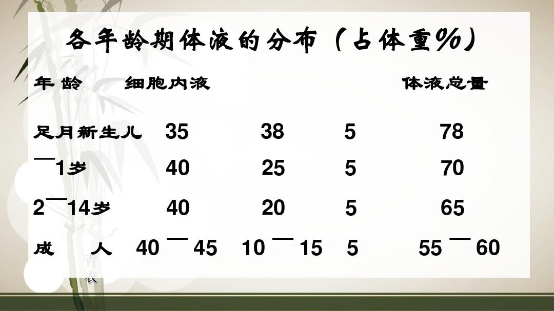细胞膜电位_神经元膜内电位_膜内电位负值减少称为