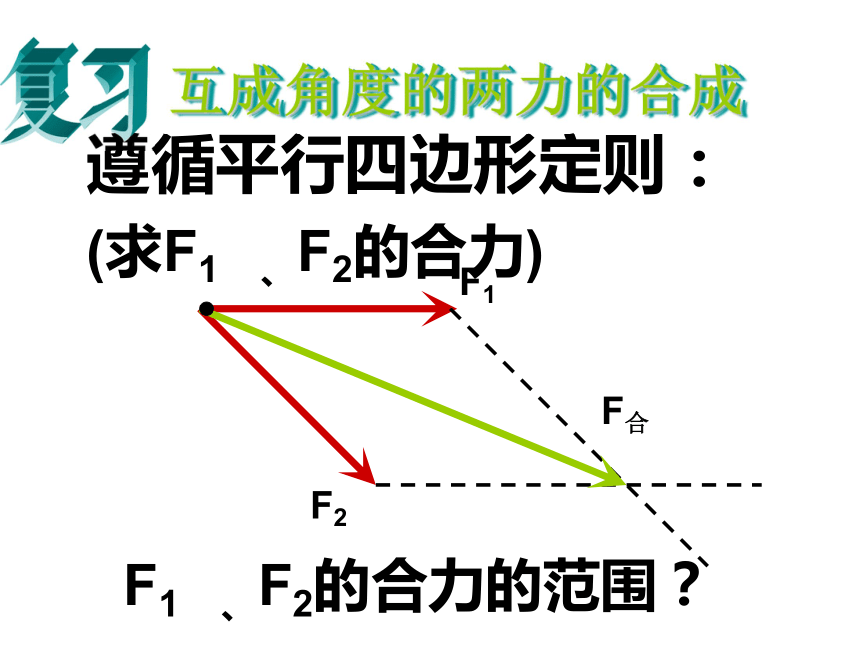 力的正交分解典型例题_力的正交分解示意图_经验正交分解