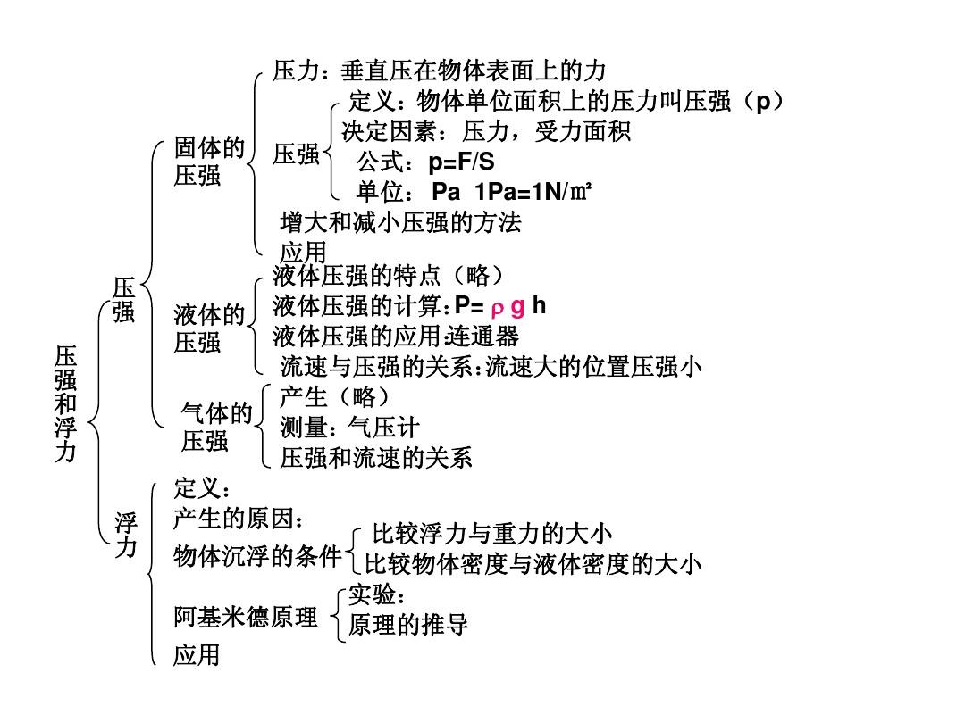 大气压强实验探究题_大气压强的实验是什么实验_大气压强实验是谁做的