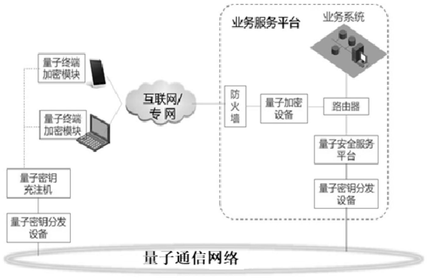量子通信的真伪_量子通讯技术真伪_量子通讯真伪技术研究
