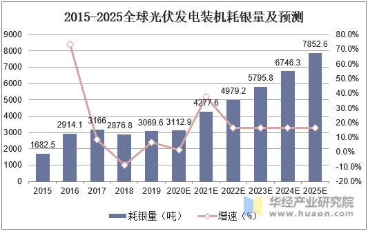 风电功率预测意义_常见用电器电功率预测_风功率预测分哪3种