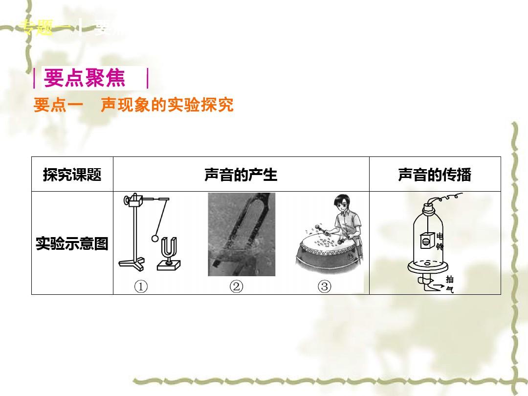 声音的传播教材分析_声音的产生与传播教材分析_教材传播产生声音分析案例
