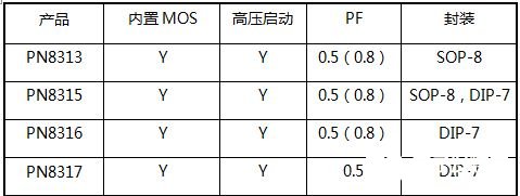 电流功率推导公式_电压电流功率关系公式_电功率三个公式增大电流