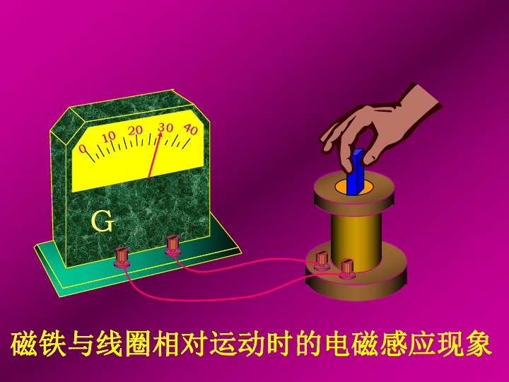 高中物理磁场中的动量问题_动量定理在磁场中的应用_磁场中动量定理的使用