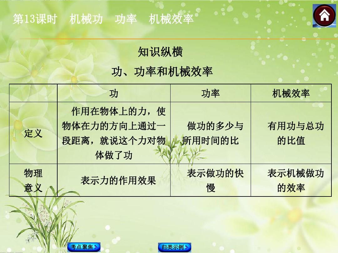 机械效率有用功计算公式_功效率的公式_功功率机械效率计算公式