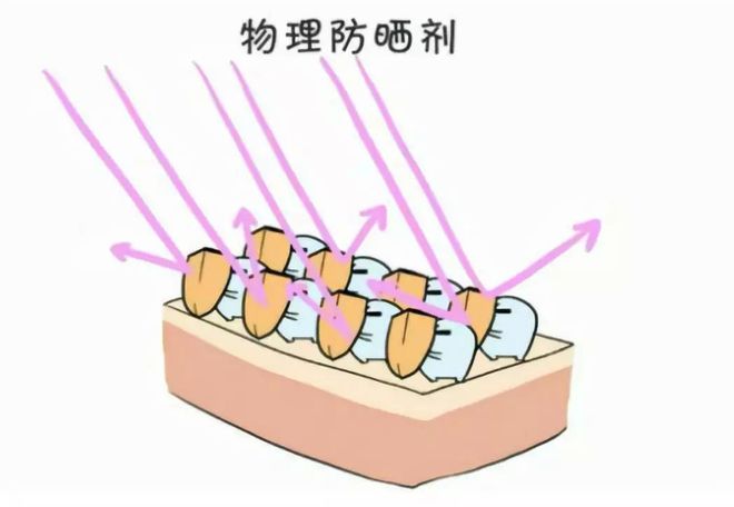 理肤泉防晒霜是物理防晒吗_防晒霜物理防晒化学防晒区别_理肤泉防晒霜是物理防晒还是化学防晒