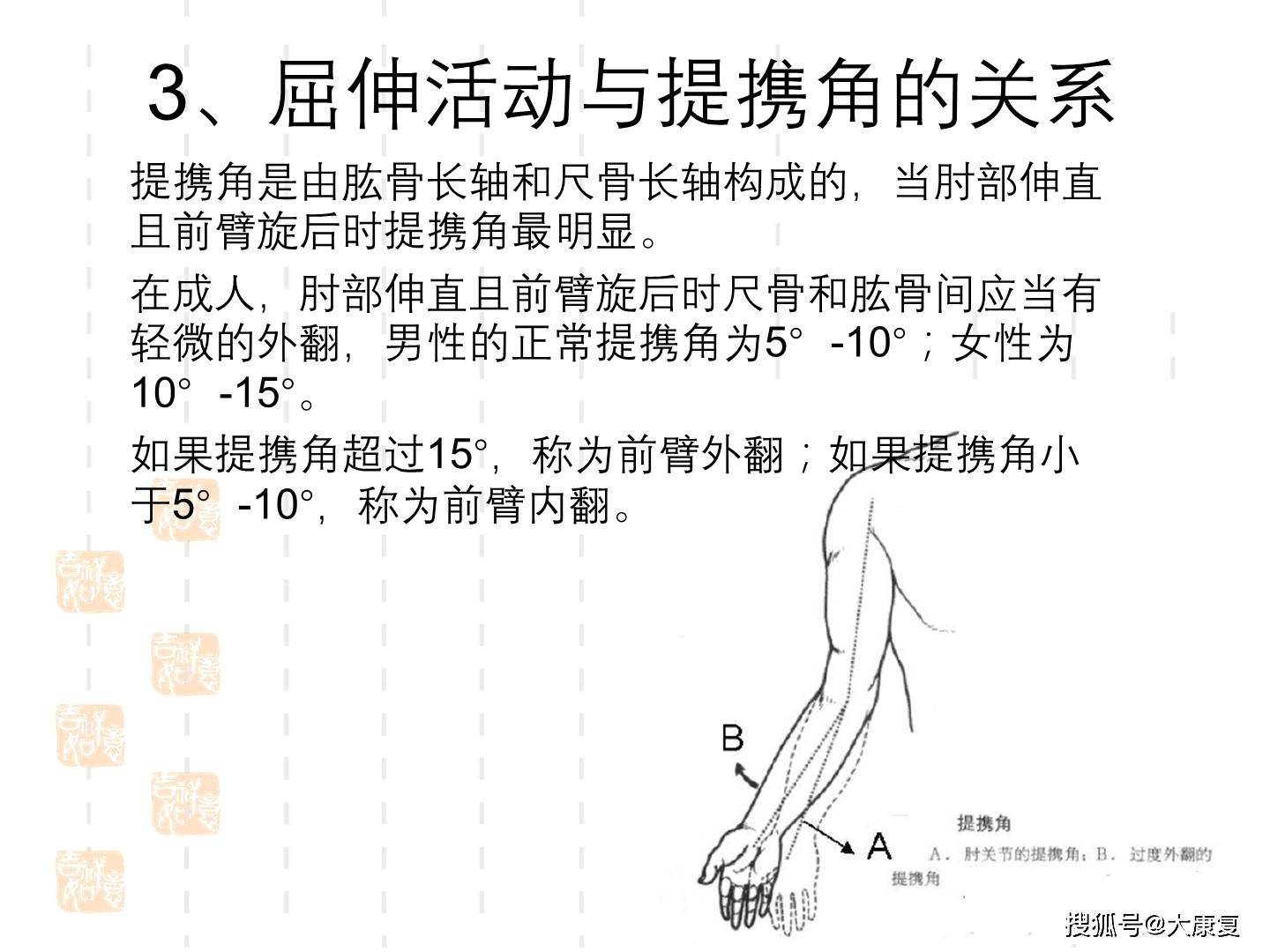 弹力带肩外旋怎么做_弹力带肩内旋_弹力带肩外旋练什么肌肉