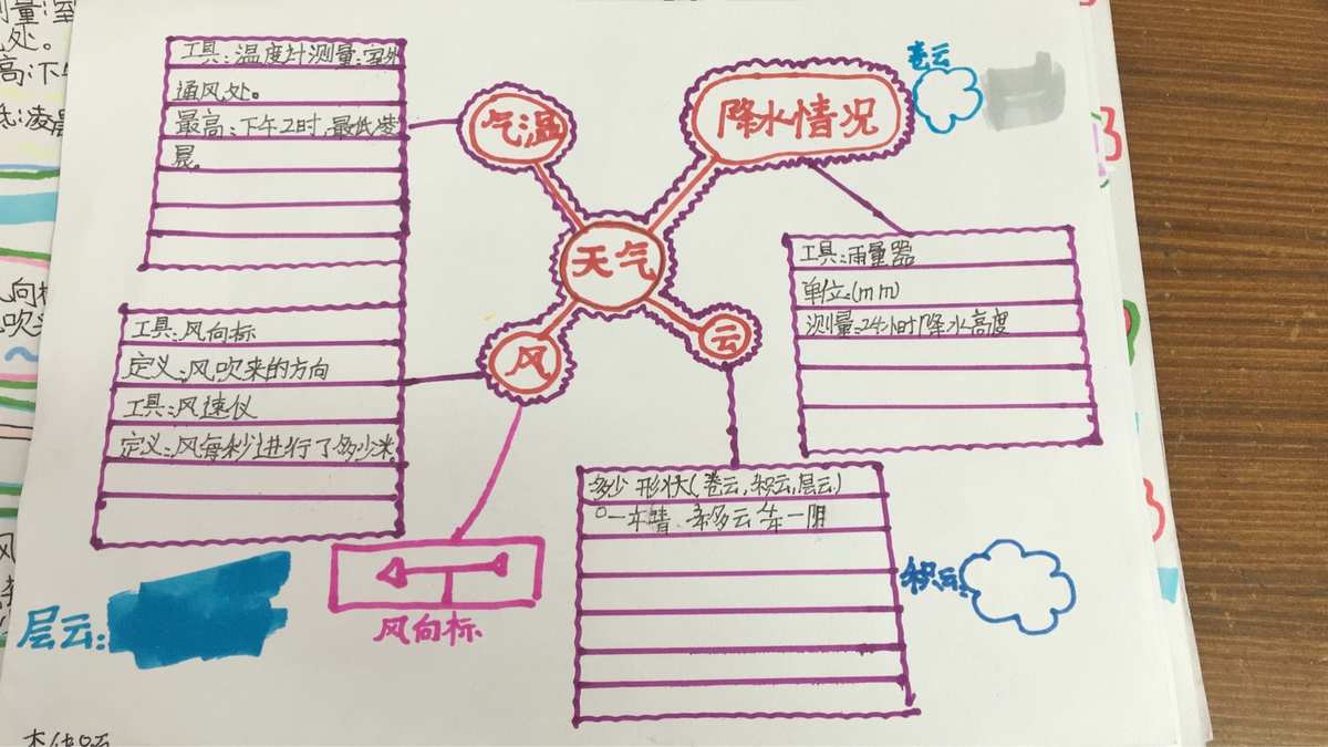 固体物理学思维导图_固体物理课程思维导图_固体物理思维导图