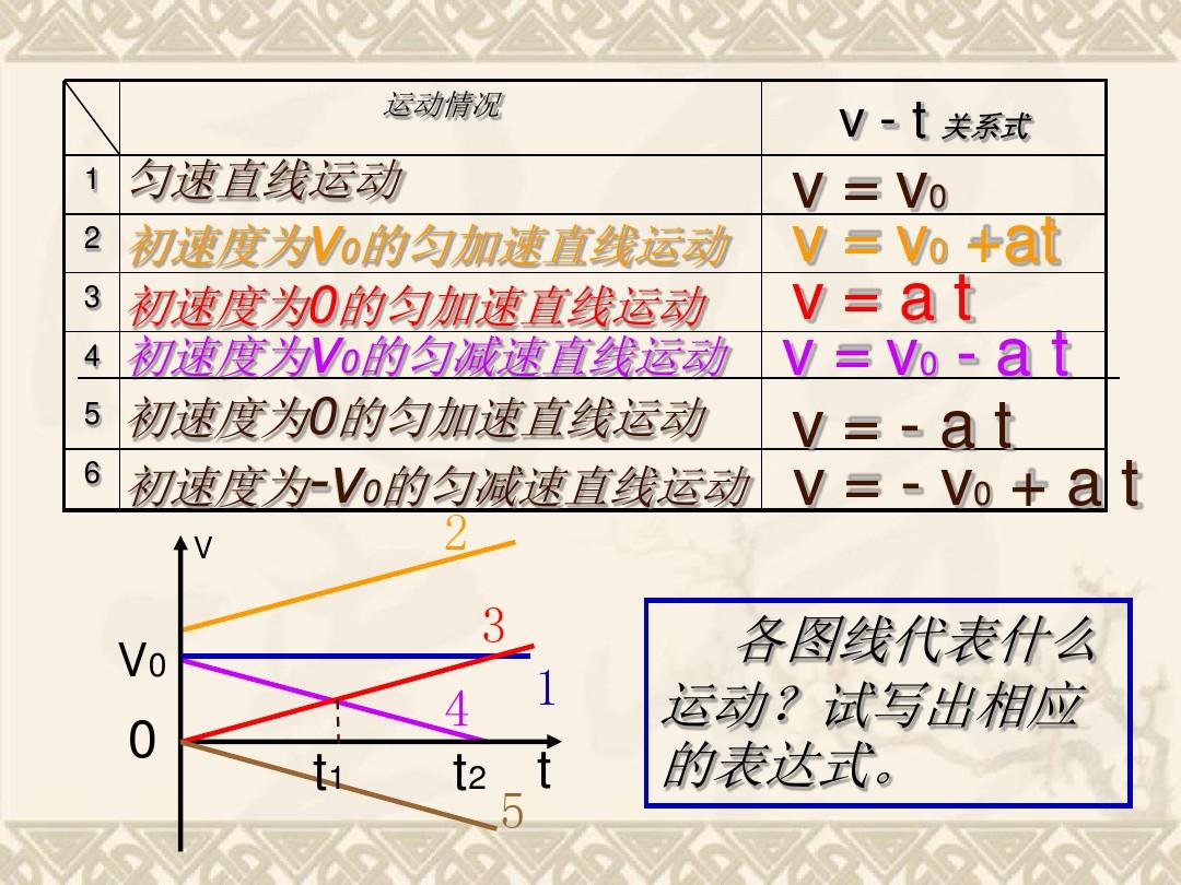 高一机械运动的概念_什么是机械运动高一_高一机械运动知识点总结