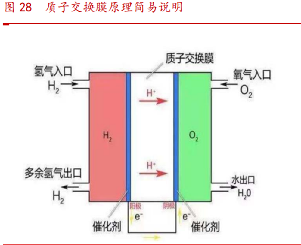 质子交换膜燃料电池图片_pet离型膜膜_电流过大对离子交换膜