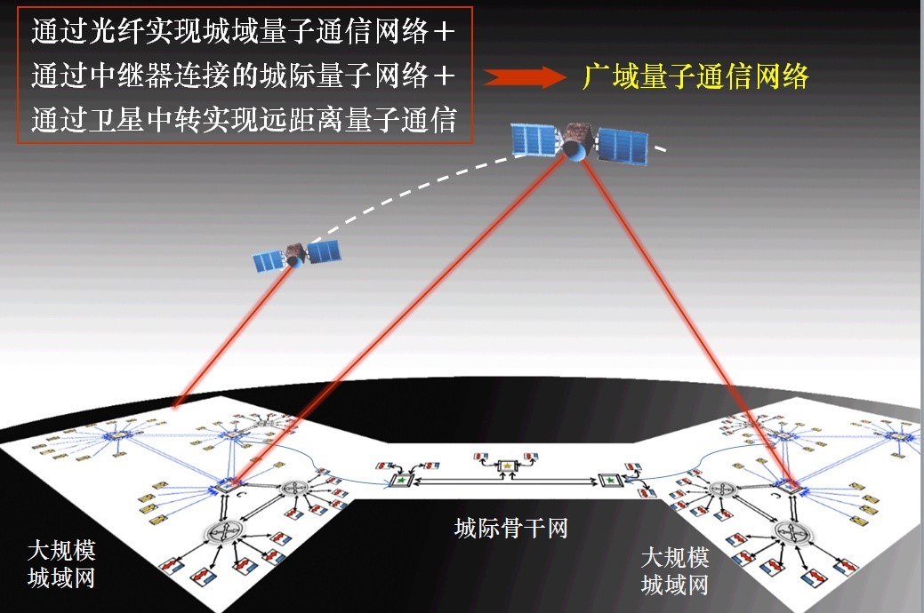 潘建伟 量子通讯_量子通讯潘教授_量子通讯潘建伟素材