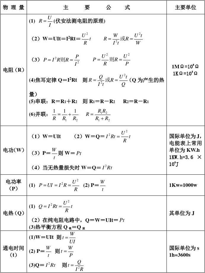 初二物理经典题20道_初二物理免费题库_初二物理经典例题及答案