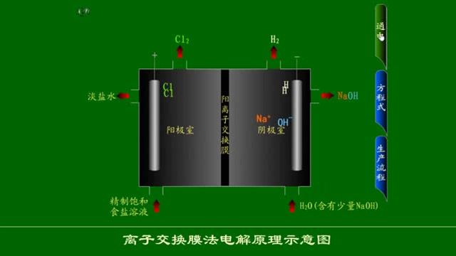 电流过大对离子交换膜_交换膜燃料电池_pet离型膜膜