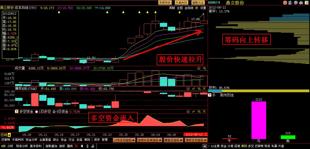 量子通信a股_量子通讯 a股_a股量子通讯概念股