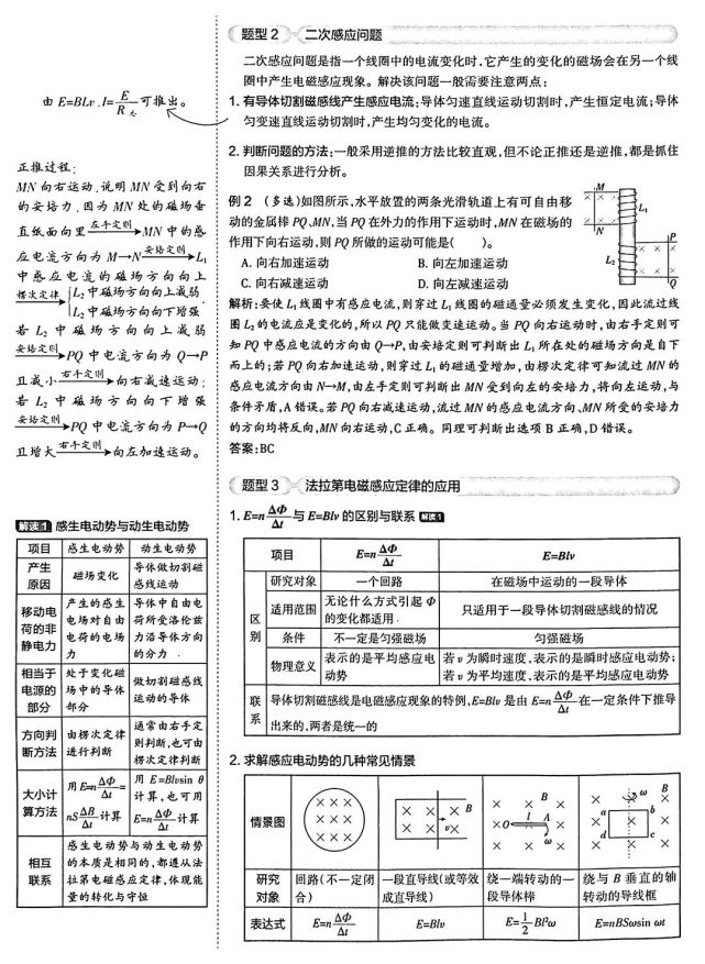 高中物理改编歌_改编物理高中试题的软件_高中物理试题改编
