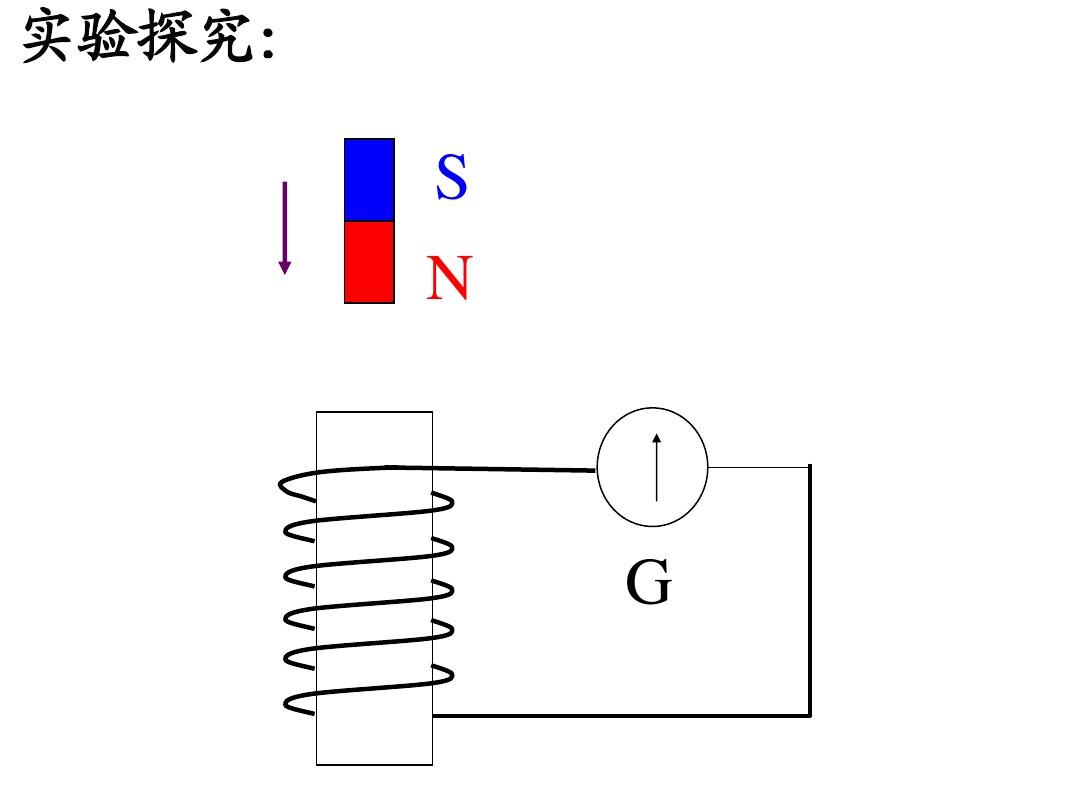 物理高中大全知识总结_物理高中大全知识点总结_高中物理知识大全