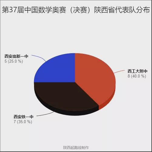 竞赛名单物理复赛全国一等奖_全国物理竞赛复赛名单_竞赛名单物理复赛全国第一名