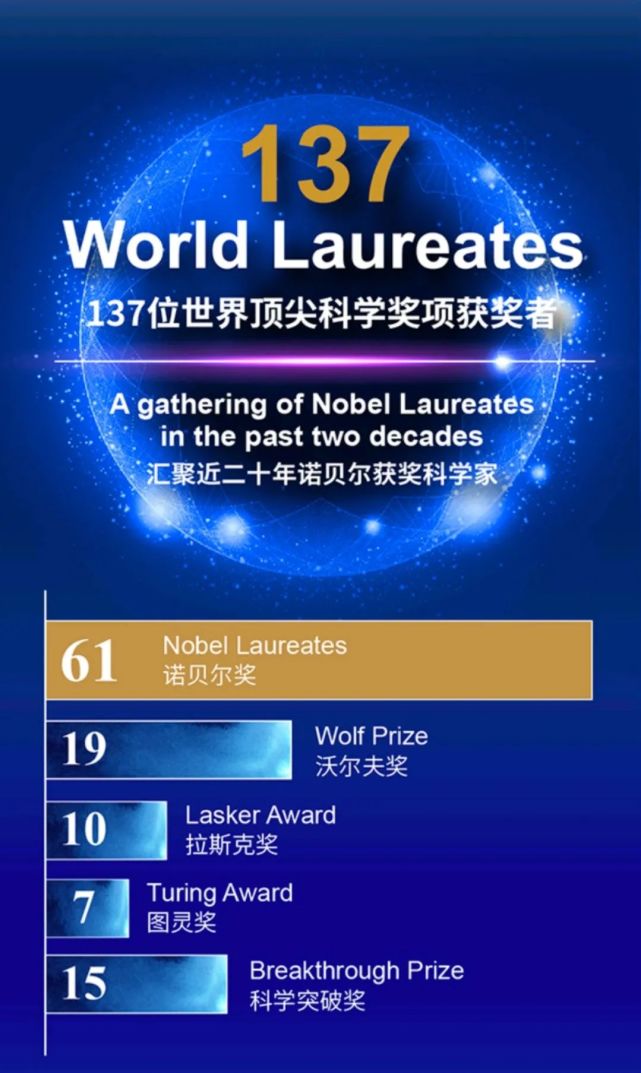 诺贝尔物理奖学校排名_诺贝尔物理学奖_诺贝尔物理奖学金