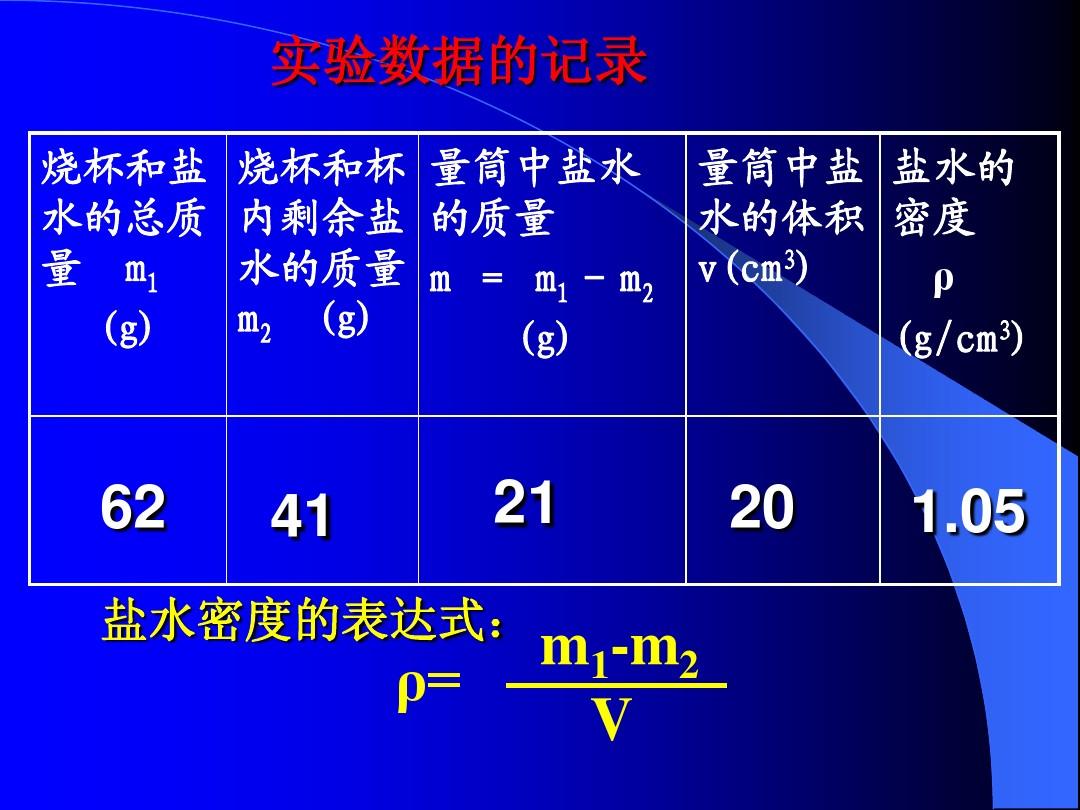 水的密度多少最好_水在几度密度最大_水在多少度密度最大