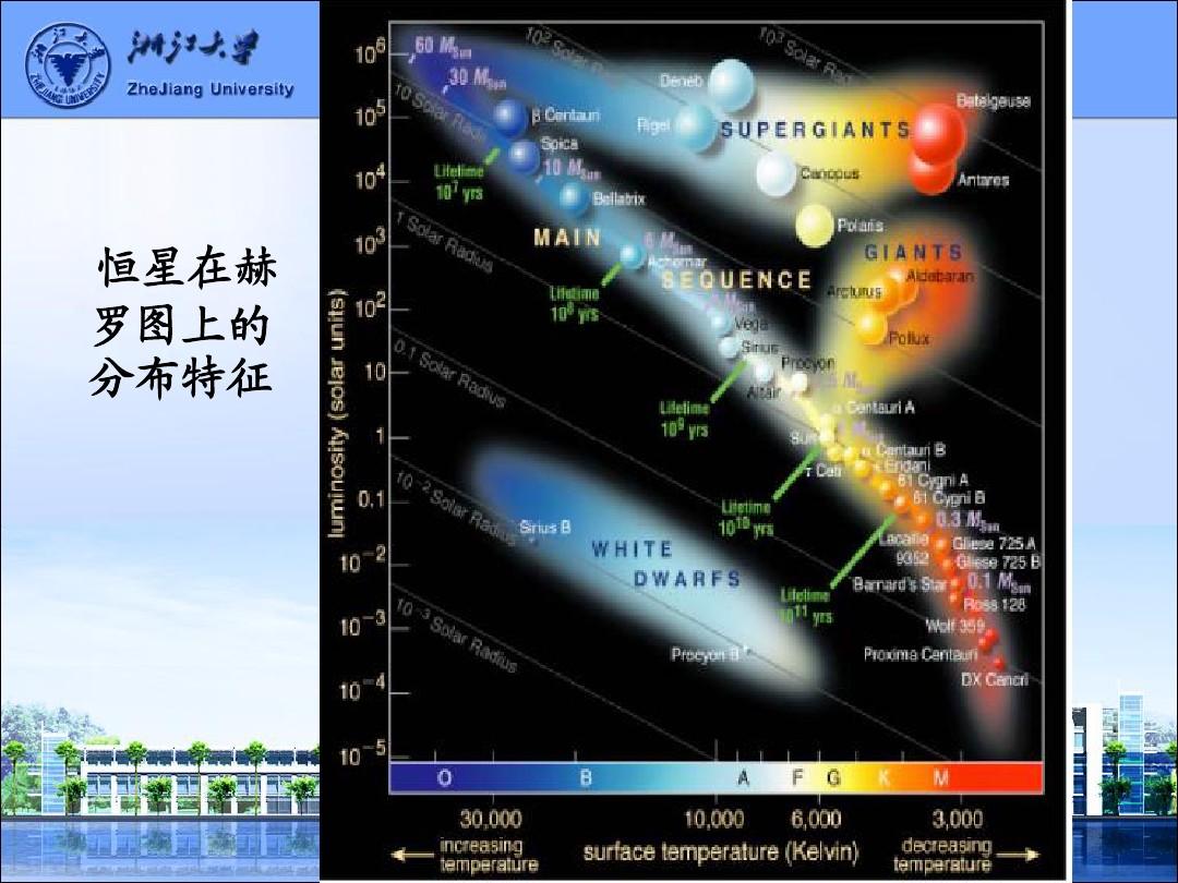 天体物理学高端杂志_高中物理天体运动总结_sat物理天体