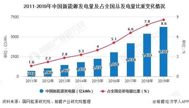 风功率预测系统属于什么区_风电功率预测系统_风功率预测系统的作用